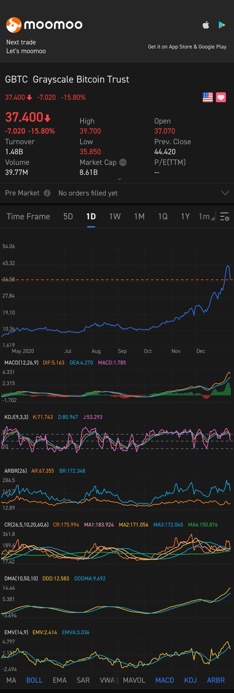 $Grayscale Bitcoin Trust (GBTC.US)$