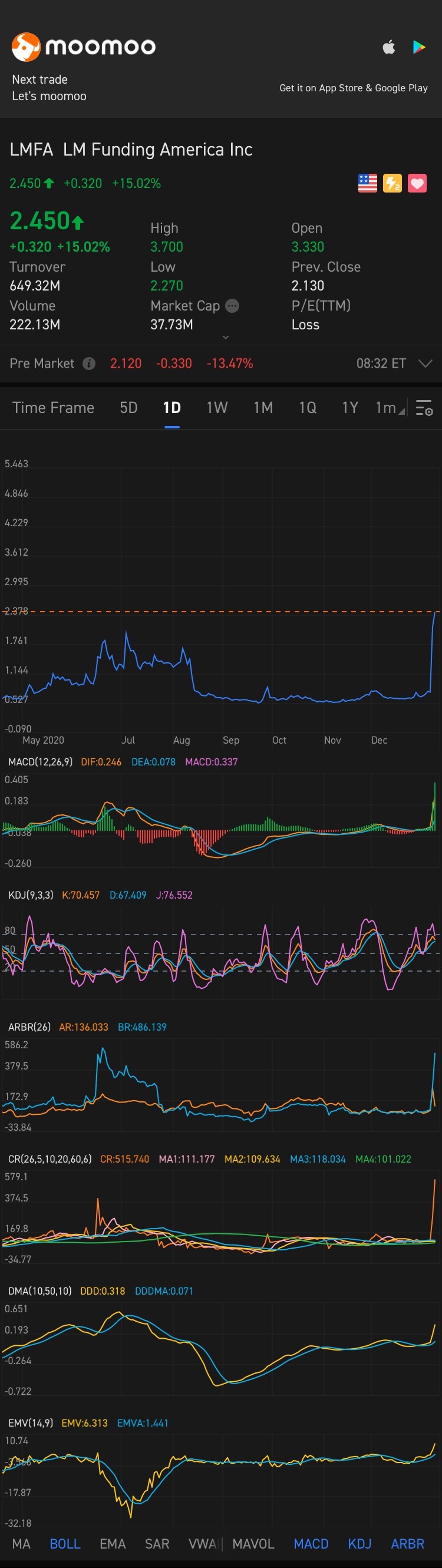 $Lm Funding America (LMFA.US)$