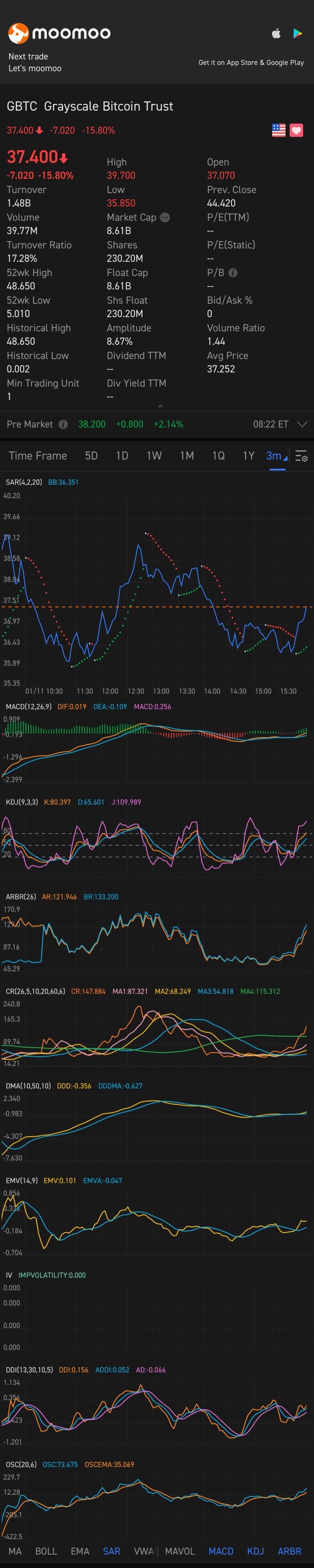 $比特幣ETF-Grayscale (GBTC.US)$