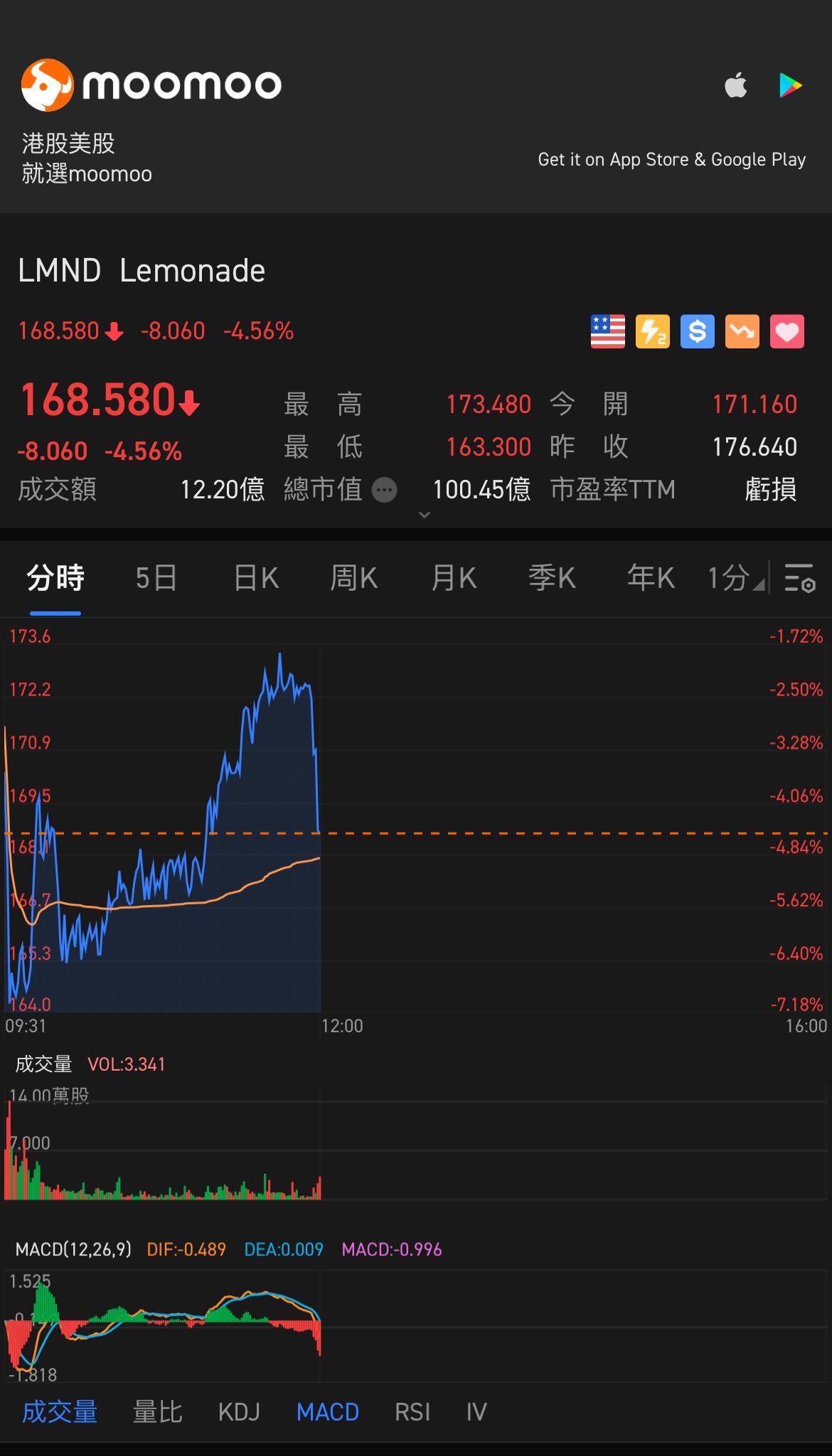 Lemons fluctuate so much up and down