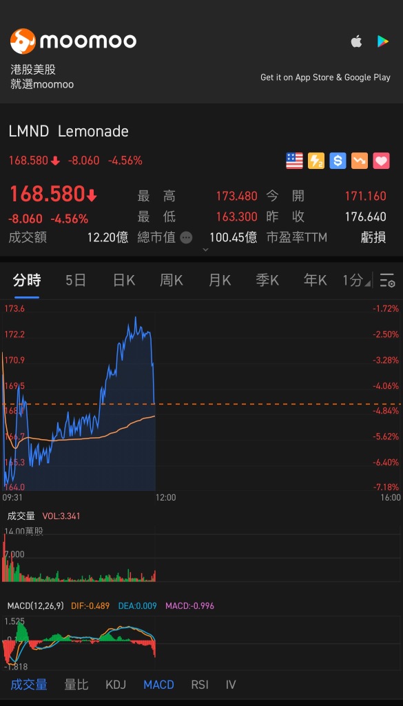 Lemons fluctuate so much up and down