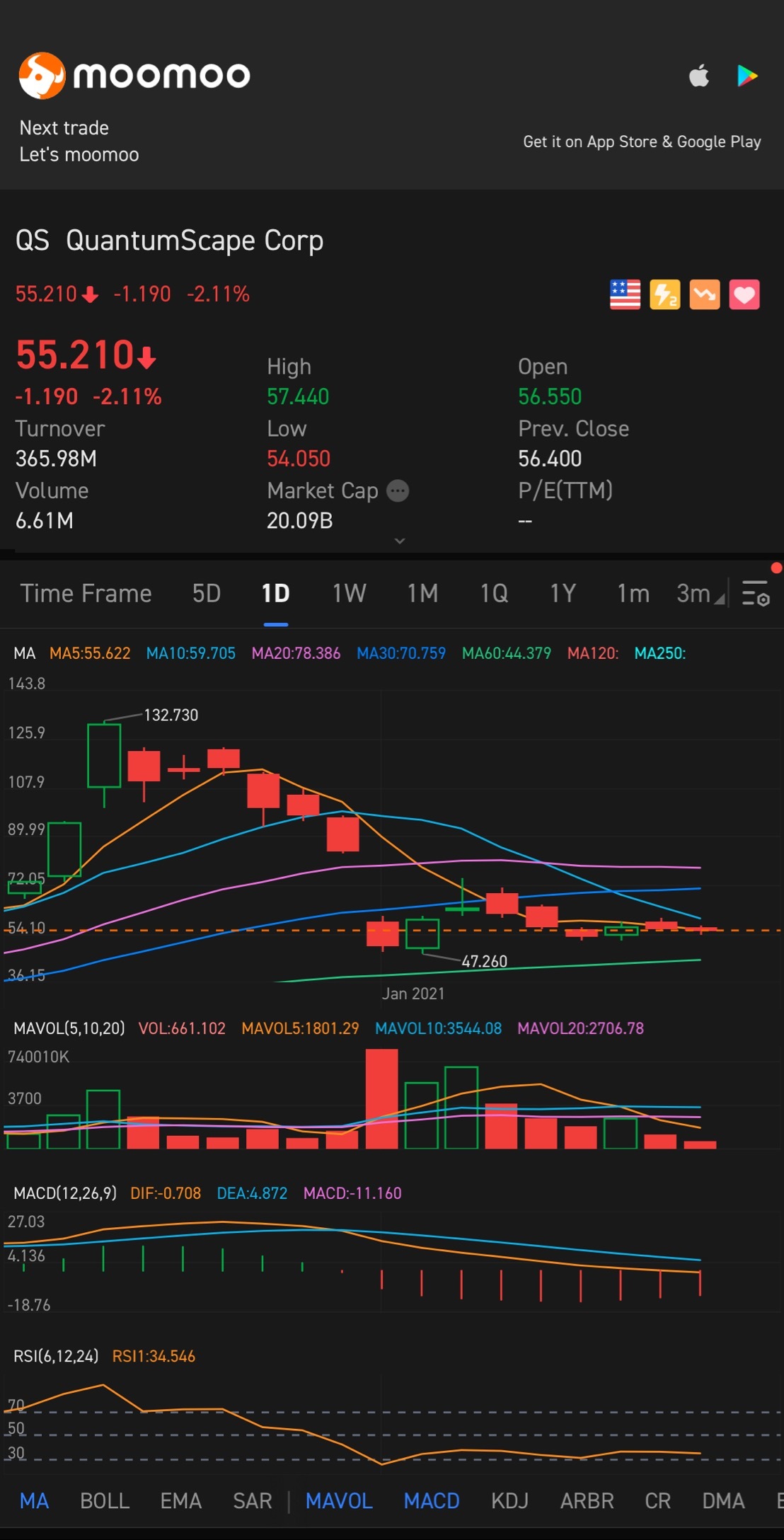 $QuantumScape (QS.US)$ now with call skew...