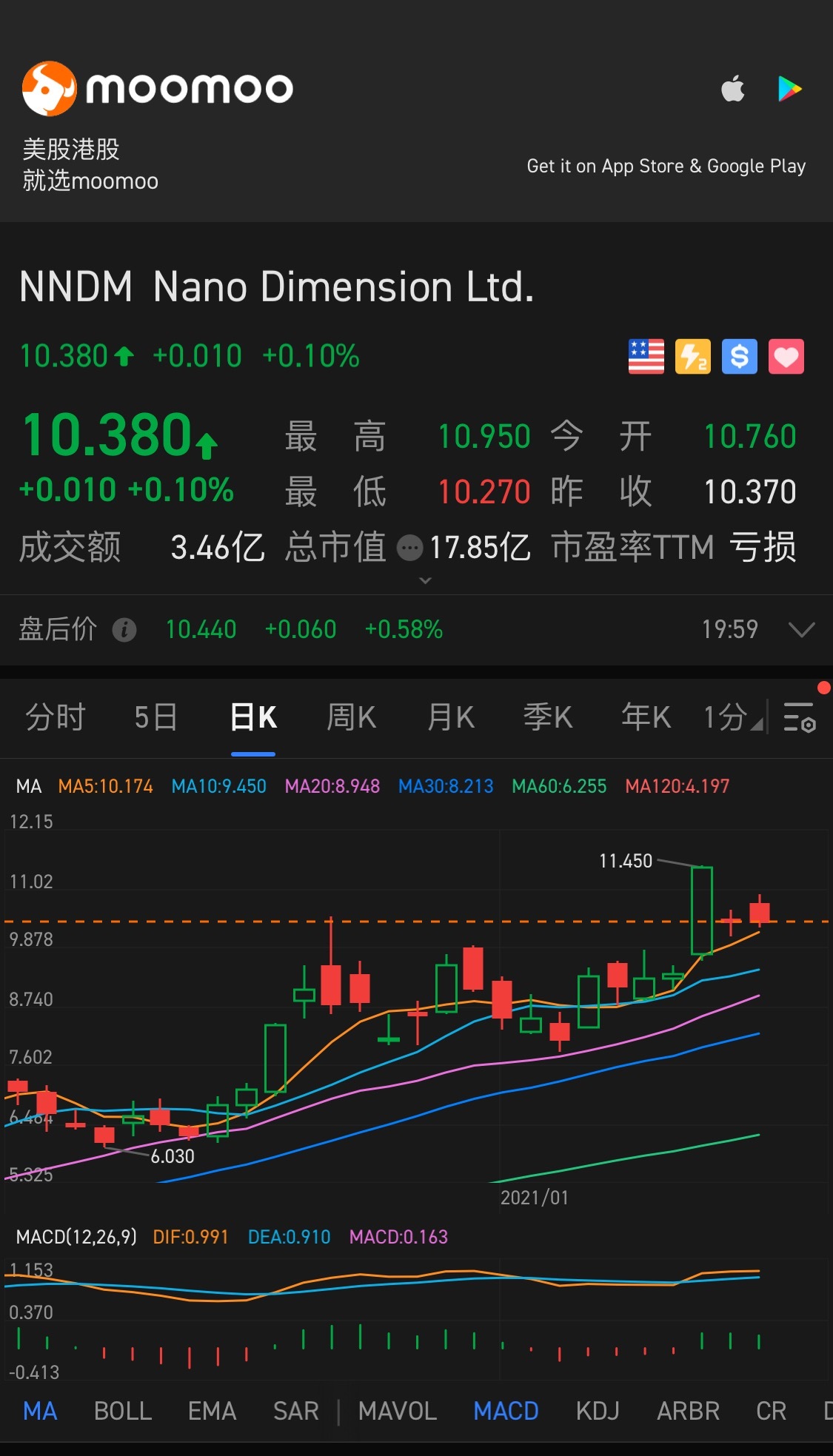 $Nano Dimension (NNDM.US)$ Female Buffett buys 10 million shares