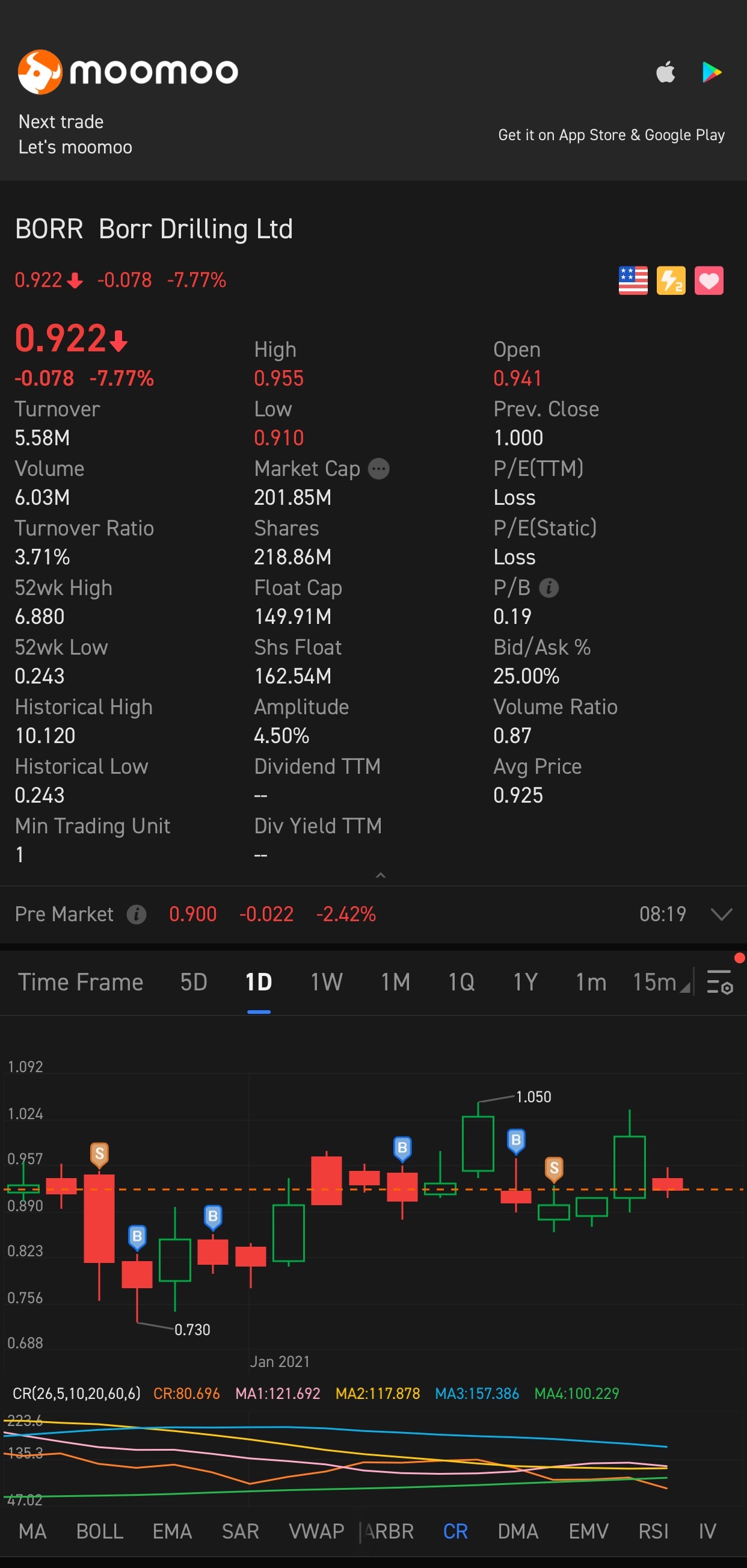 $Borr Drilling (BORR.US)$ 今天上船！！！！