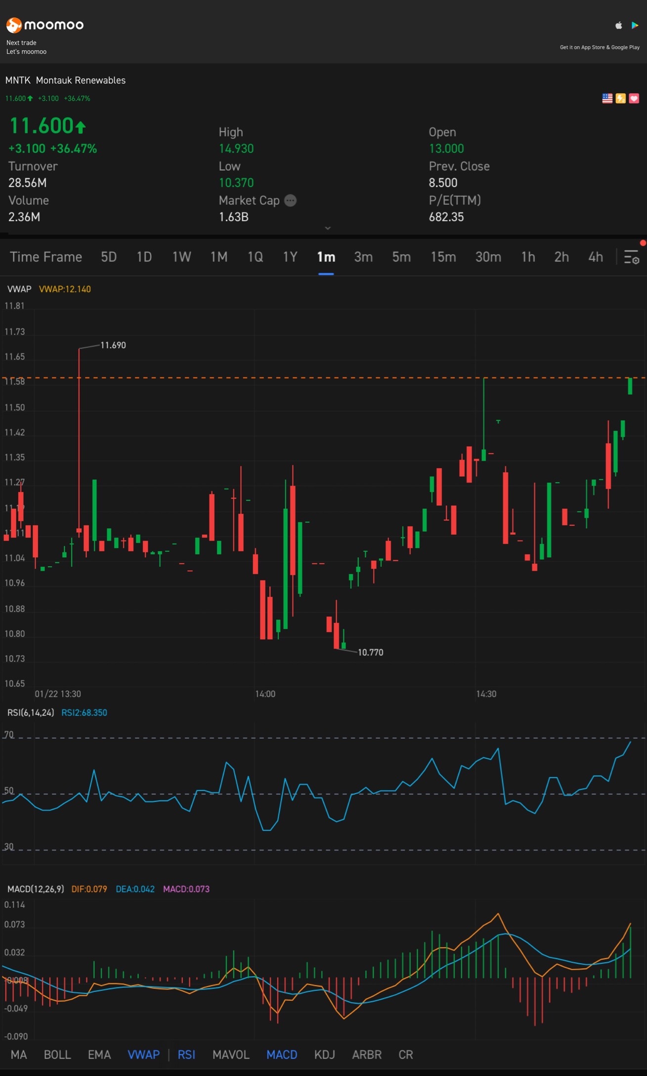 $Montauk Renewables (MNTK.US)$