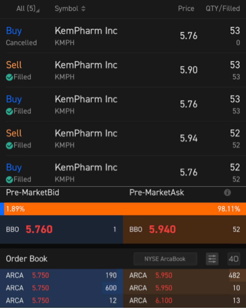 Trading Strategies. Profiting from large bid/ask spreads pre... - moomoo  Community