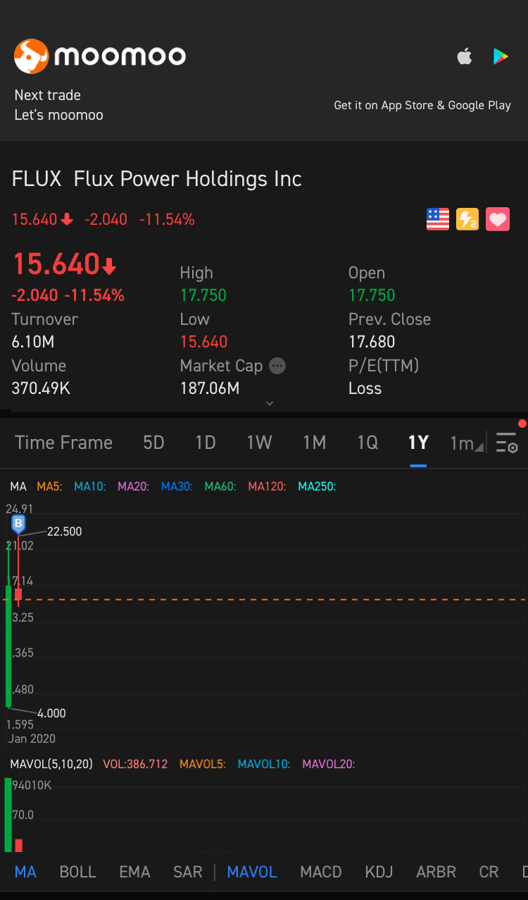 $Flux Power (FLUX.US)$ 持有三项专利  不要轻视FLUX在游戏中的地位！我支持!!!!!!