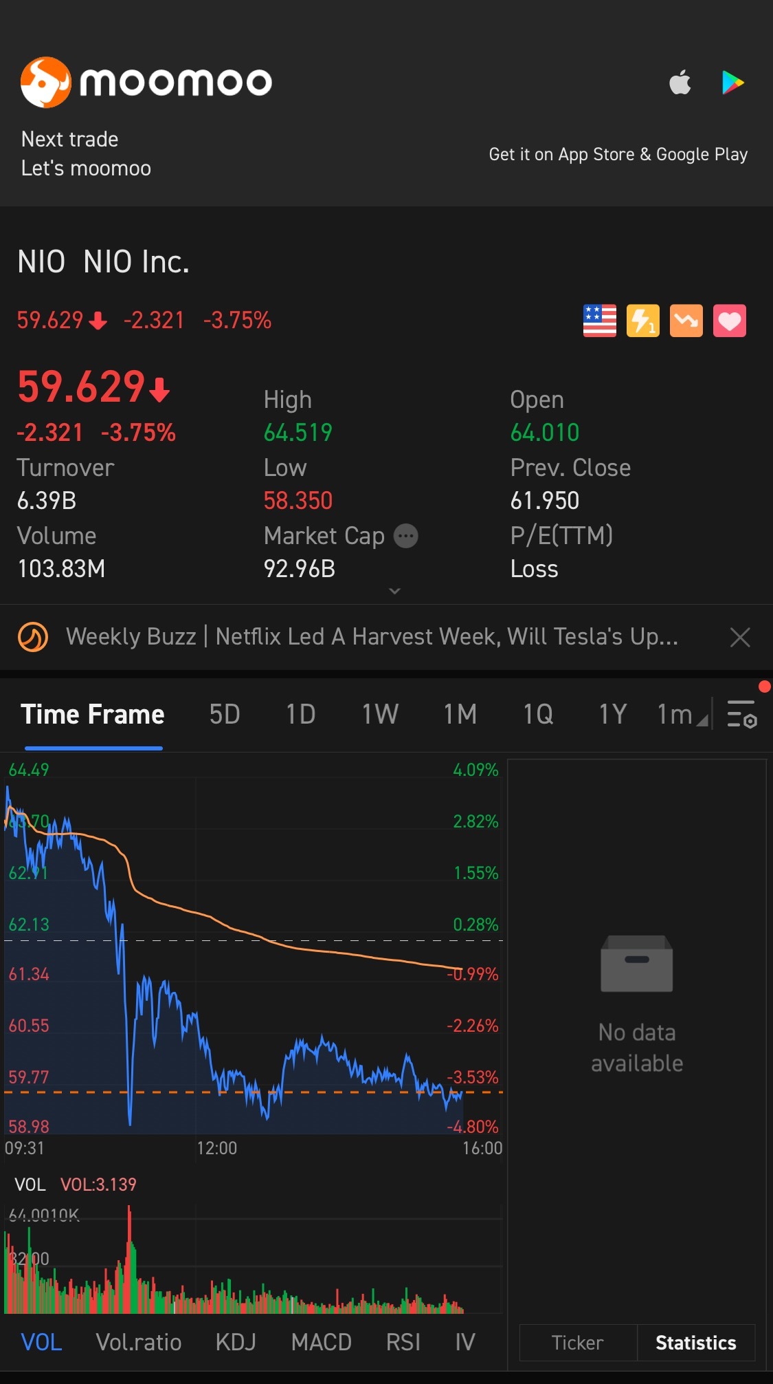 $NIO Inc (NIO.US)$