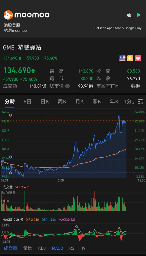 チャートを見るとき、私は日足チャートを見ていると思います🤑🤑🤑