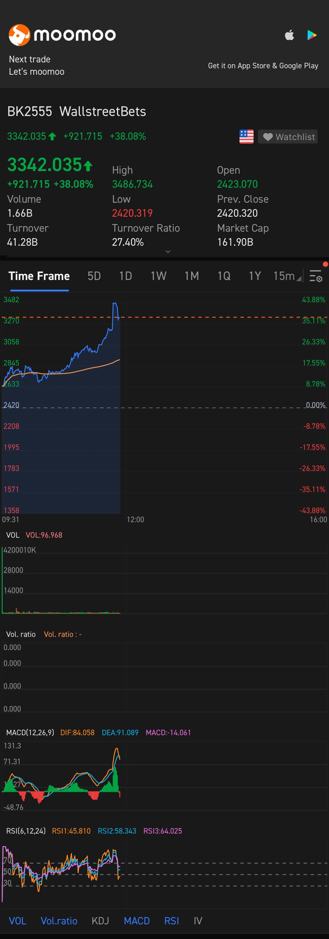 $WSB热门概念 (LIST2555.US)$  这些是目前热门的热门股票