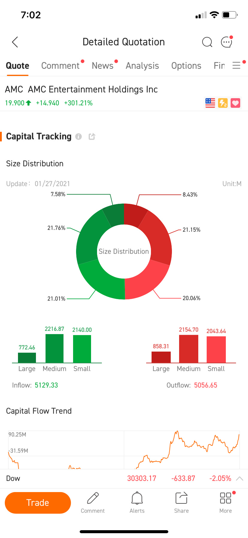 $AMC院线 (AMC.US)$ 持有