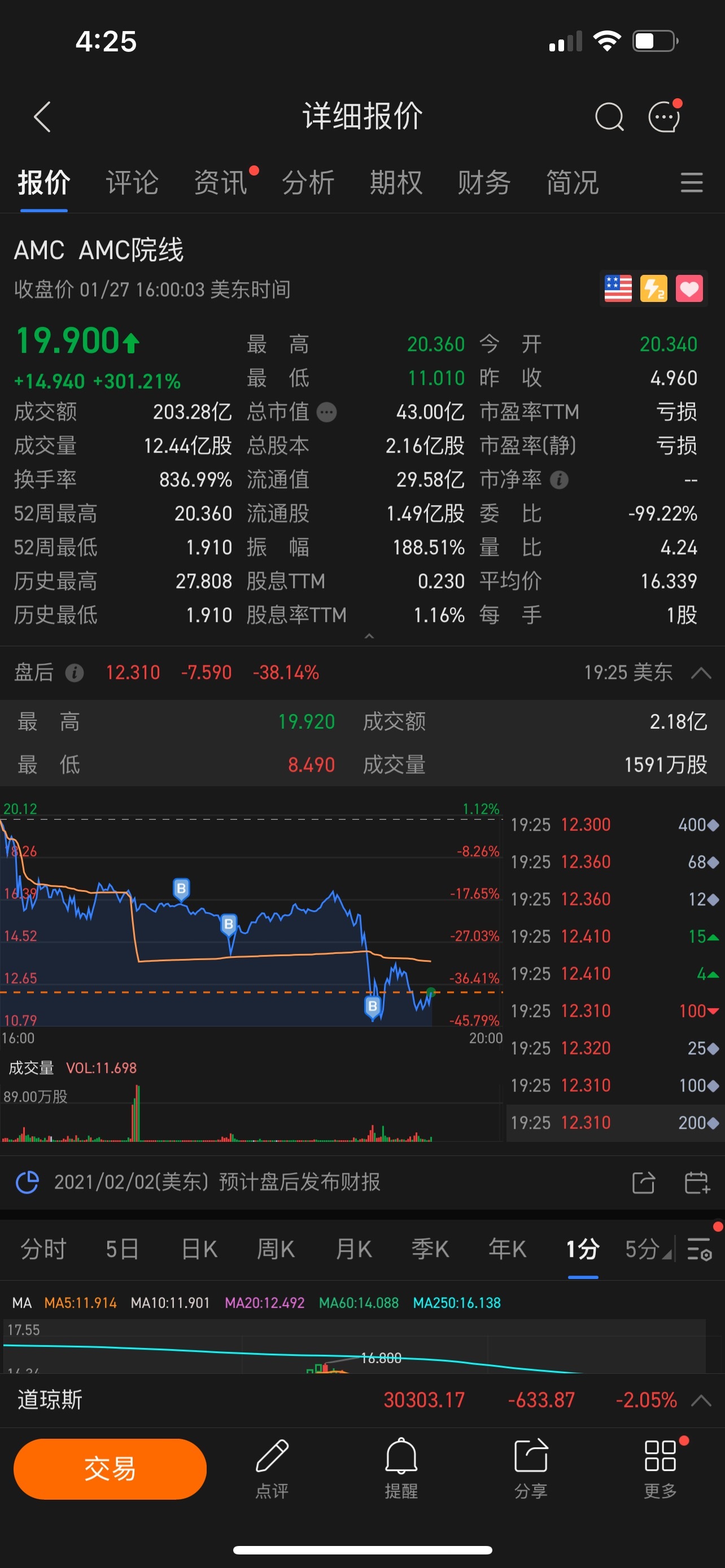 $AMC院線 (AMC.US)$ buy and holddddddd🤨