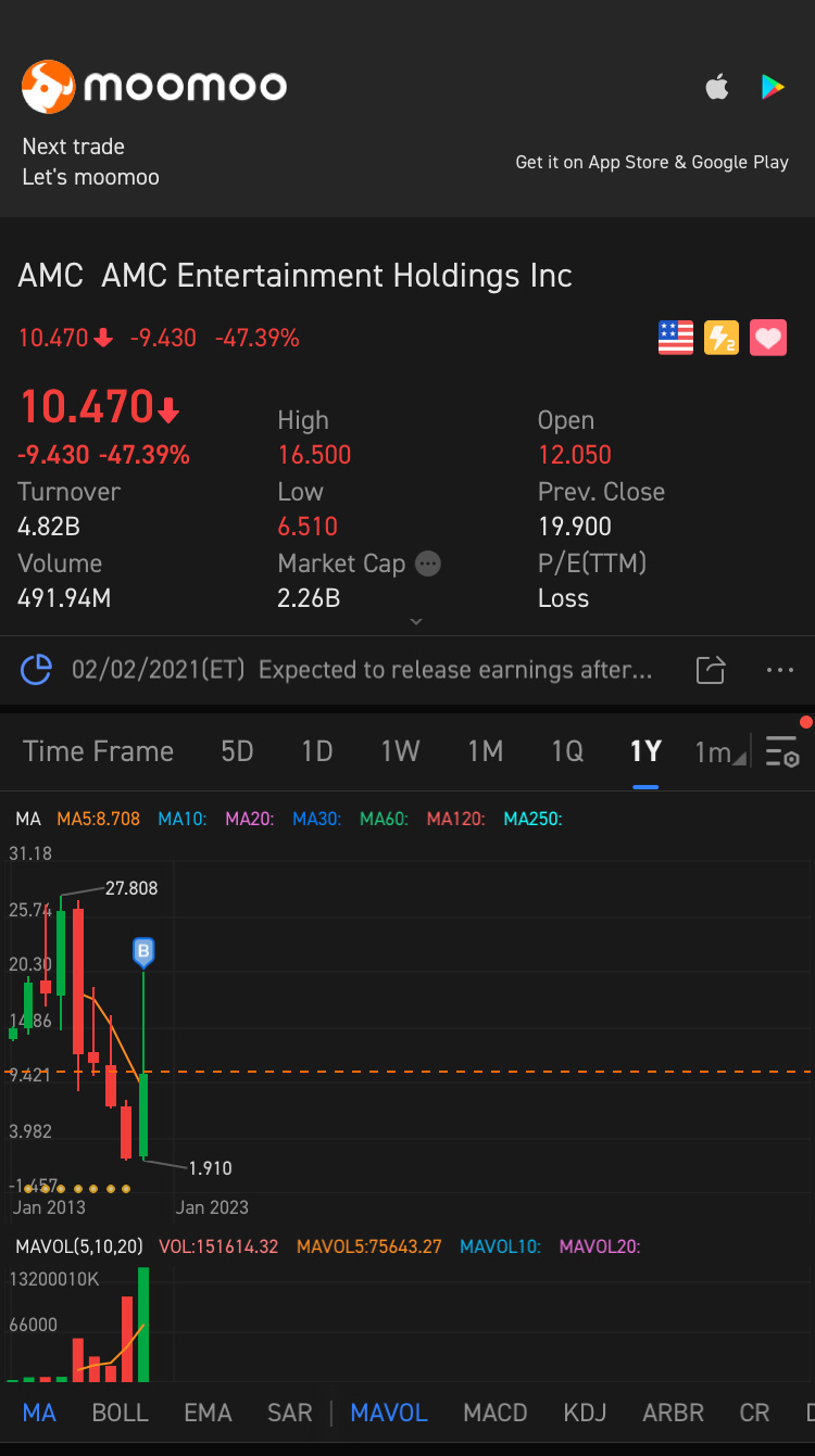 $AMC院線 (AMC.US)$ 還在堅持！！！！