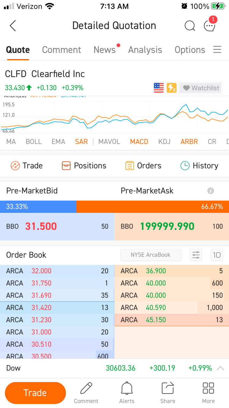 $美國超微公司 (AMD.US)$  ???????