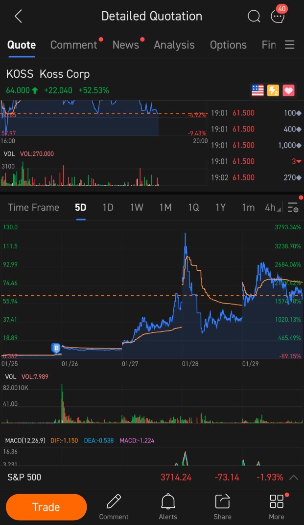 次は$kossのようなものになります