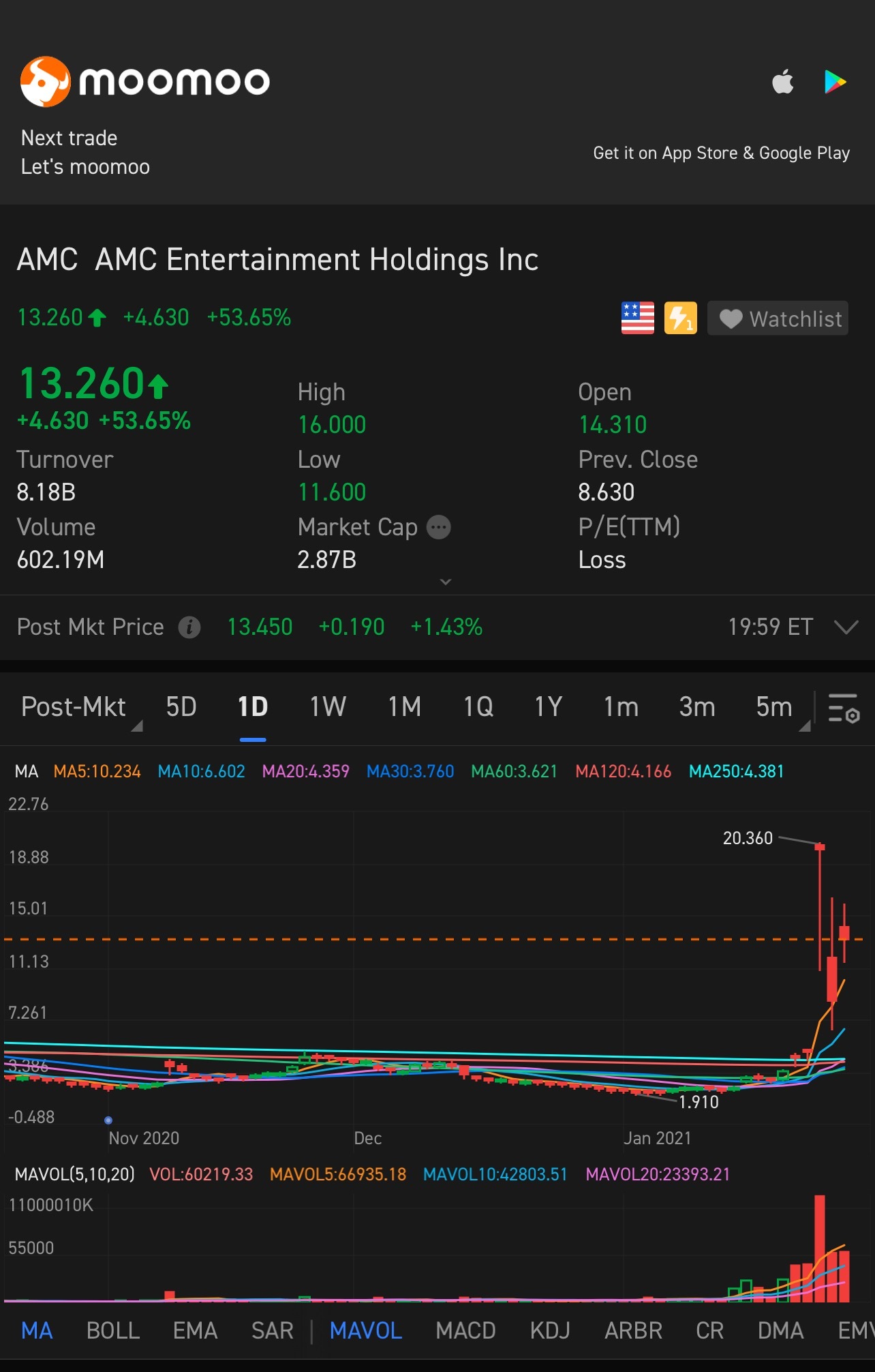 $AMC院線 (AMC.US)$