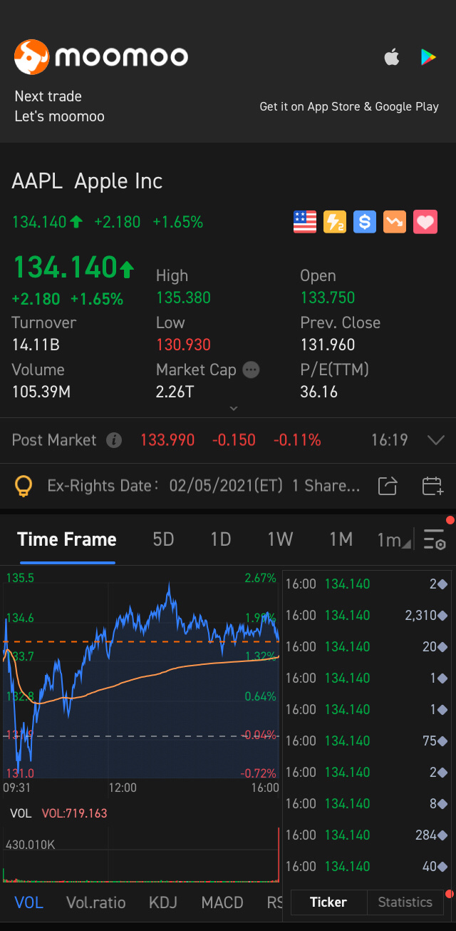 $蘋果 (AAPL.US)$