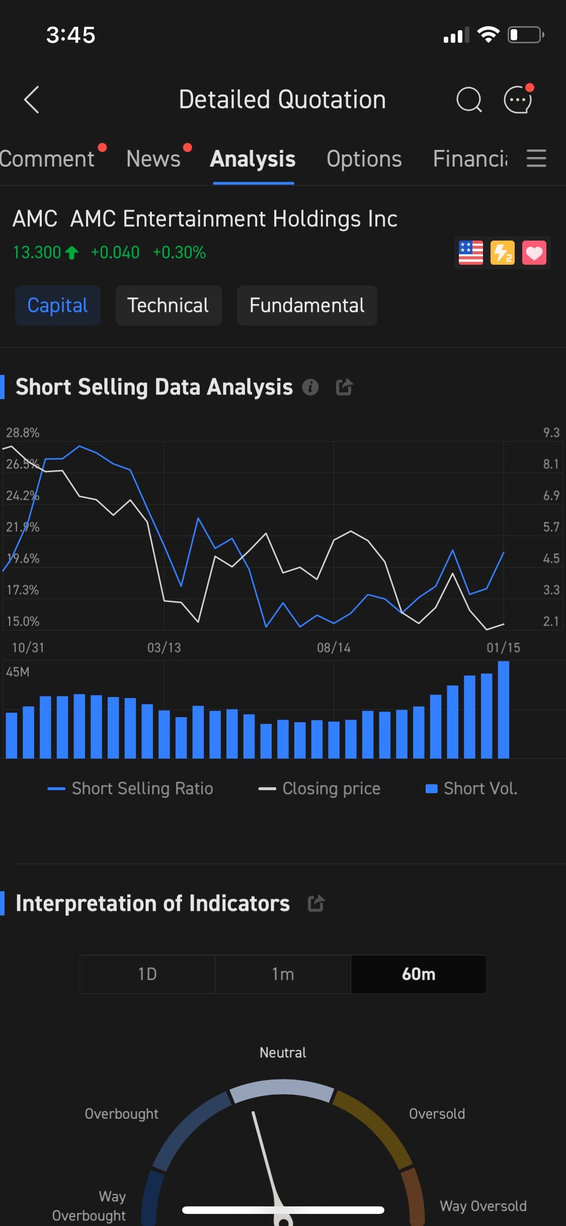 「Short」が終値より高い場合、それは何を意味するのですか？