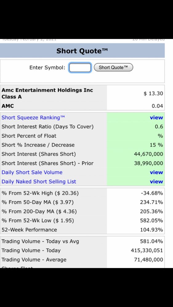 Shorts are up 15% after today.