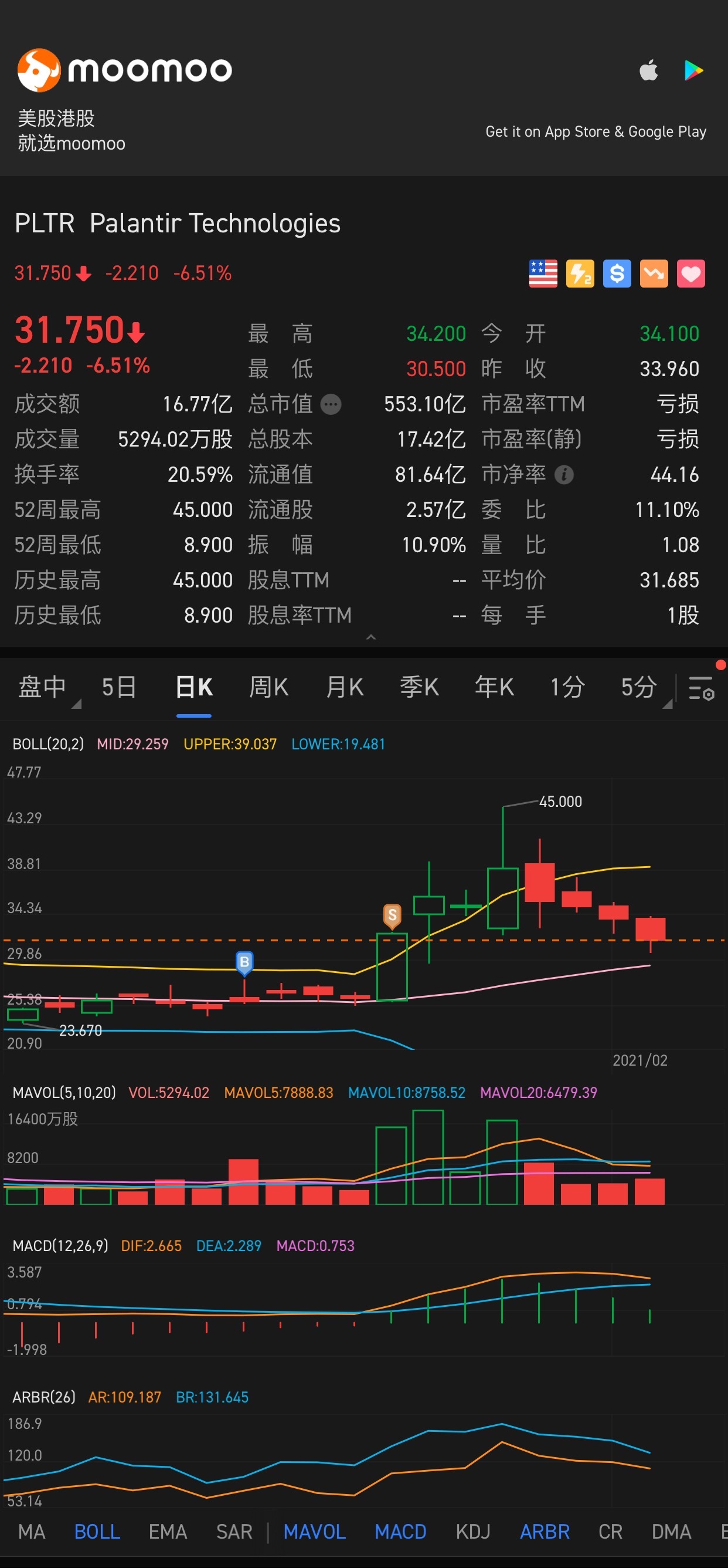 Pltr 業績和解禁日即將來臨 準備好了嗎？