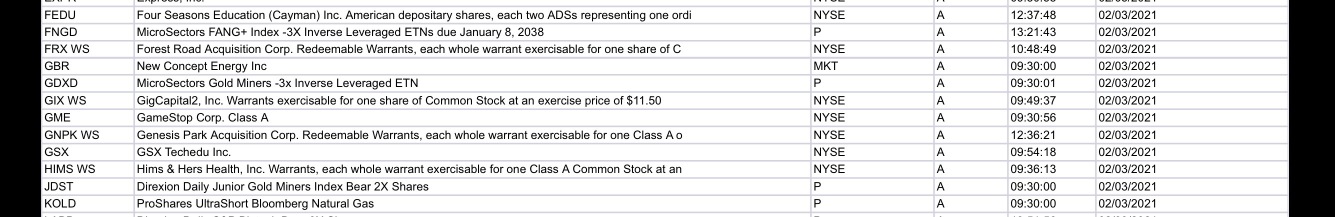 GME IS ON THE CURRENT NYSE SHORT LIST RESTRICTION LIST