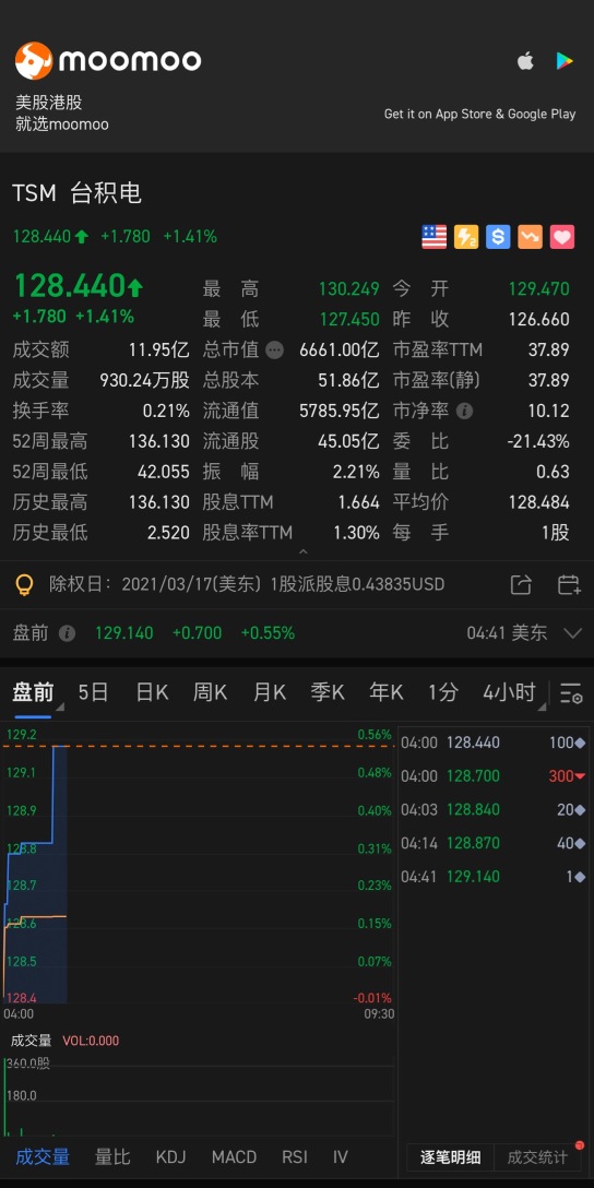 上昇する