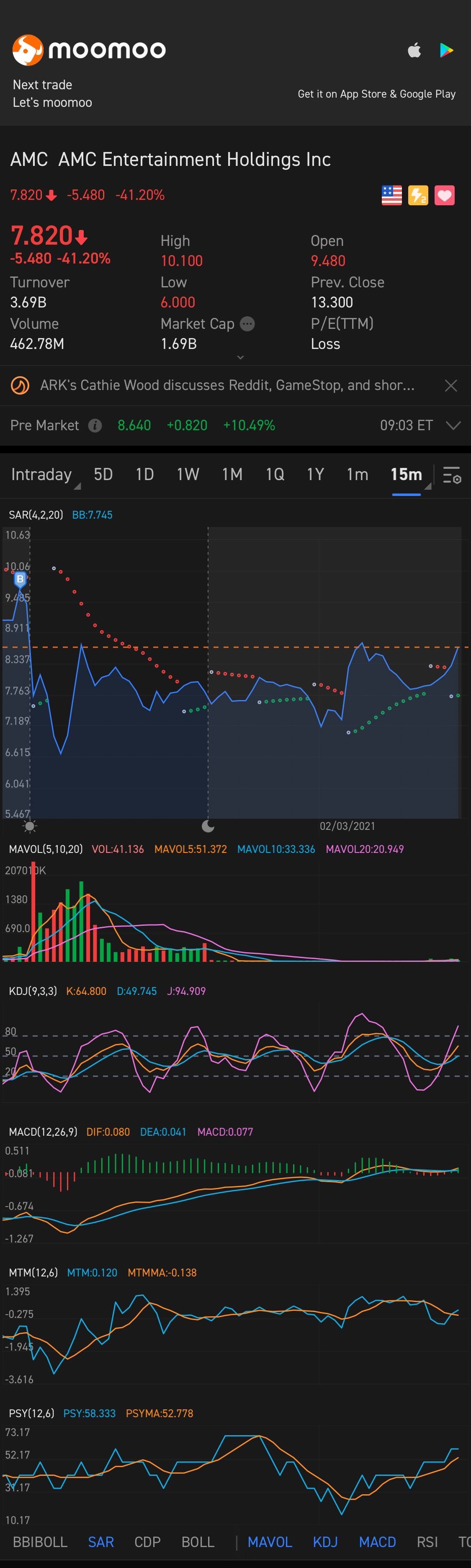 $AMC Entertainment (AMC.US)$ DD yourself . Whats your thoughts, theyve been getting fucked. Friday is another battle timing.