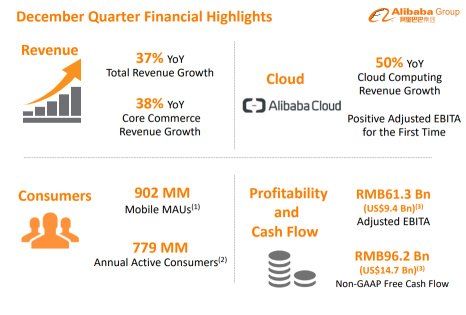 Facing regulatory scrutiny, will Alibaba be influenced by public opinion?