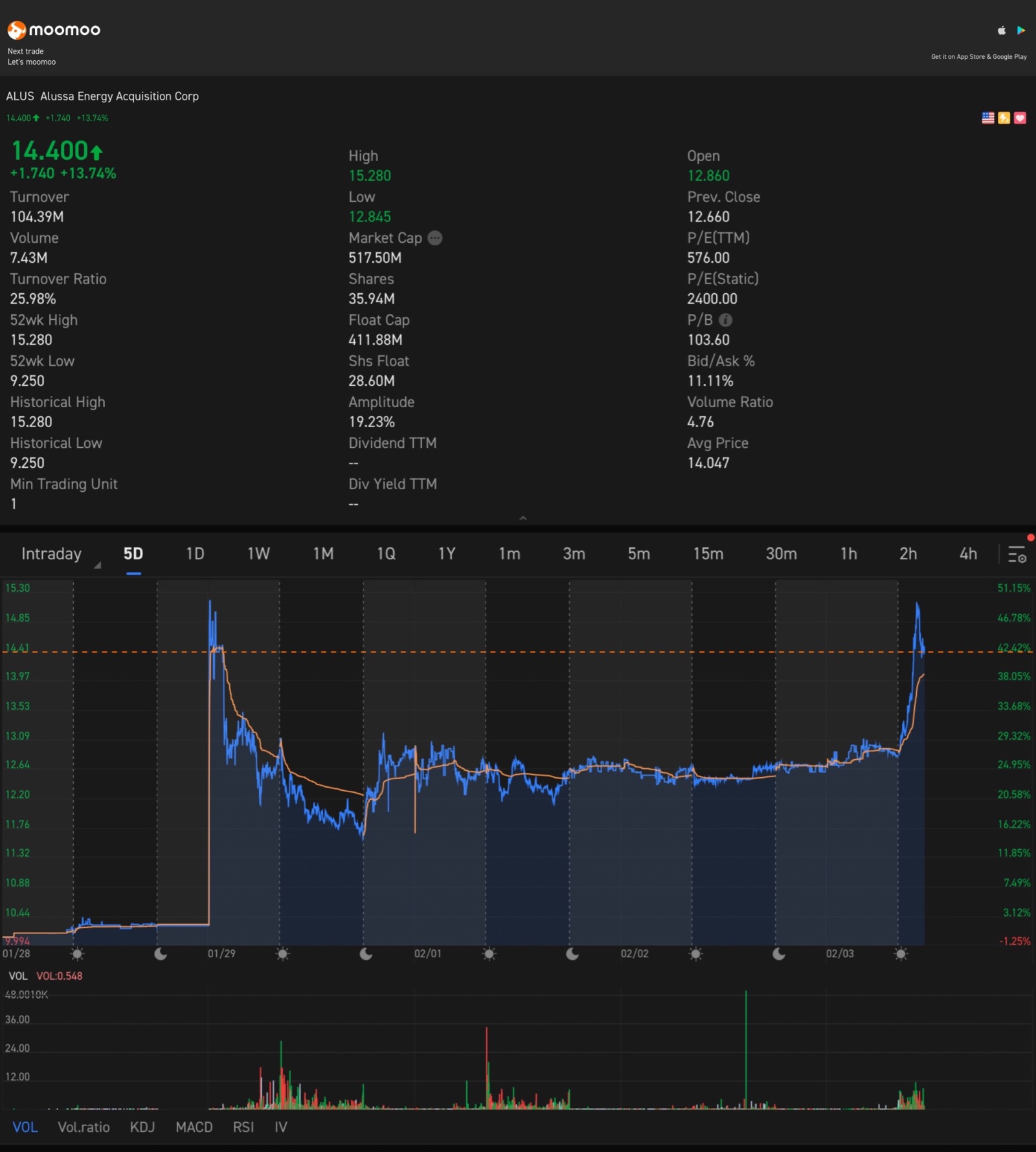 $Alussa Energy Acquisition Corp (ALUS.US)$