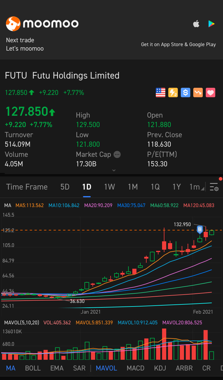 $フートゥー・ホールディングス (FUTU.US)$