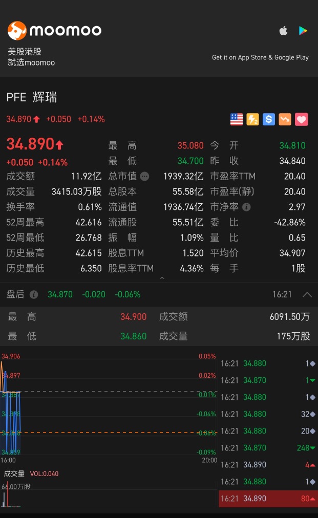 這是疑難雜症嗎？