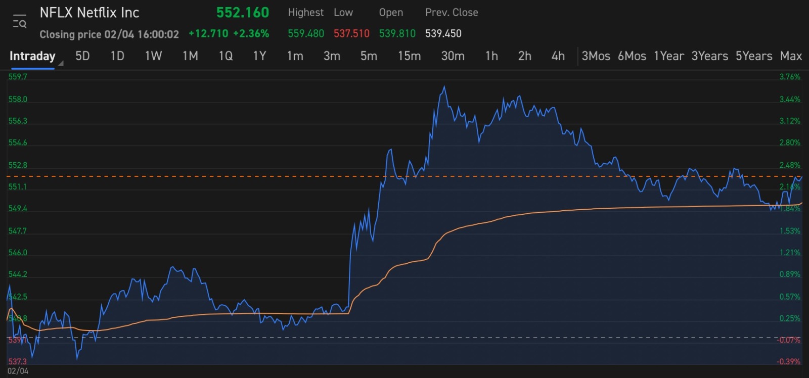 $Netflix (NFLX.US)$