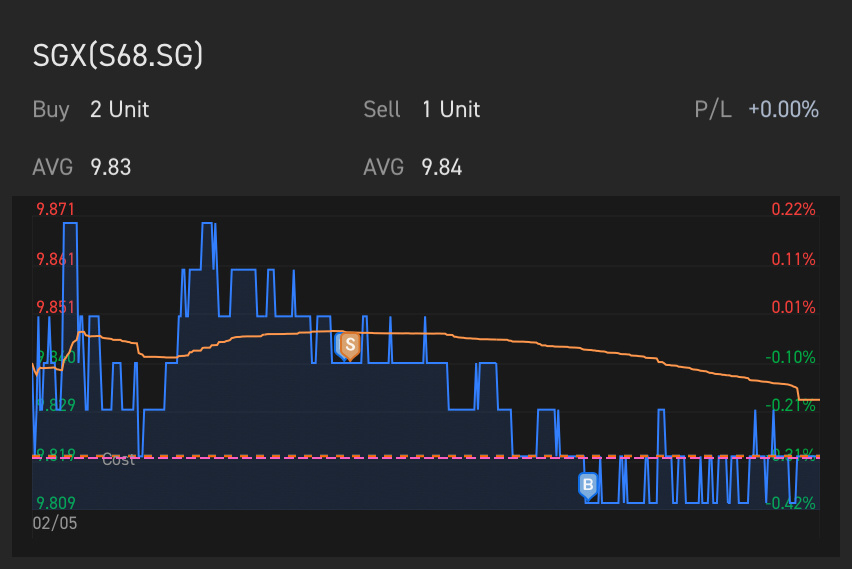 Positions Stats  Positions Details  Order  Positions Stats  Positions Details  Transaction