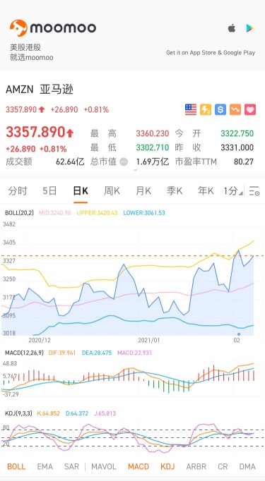 進入の機会を待っています