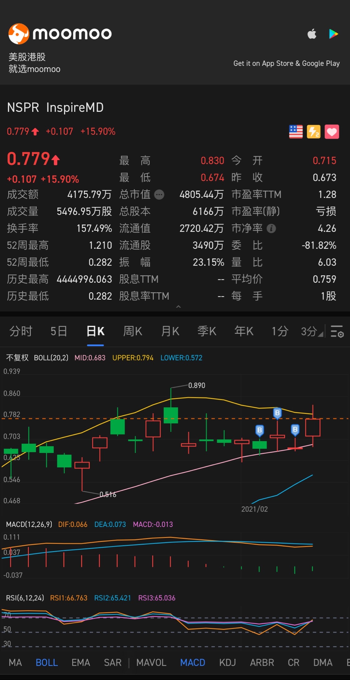 看下个星期会不会有更好的表现……期待。