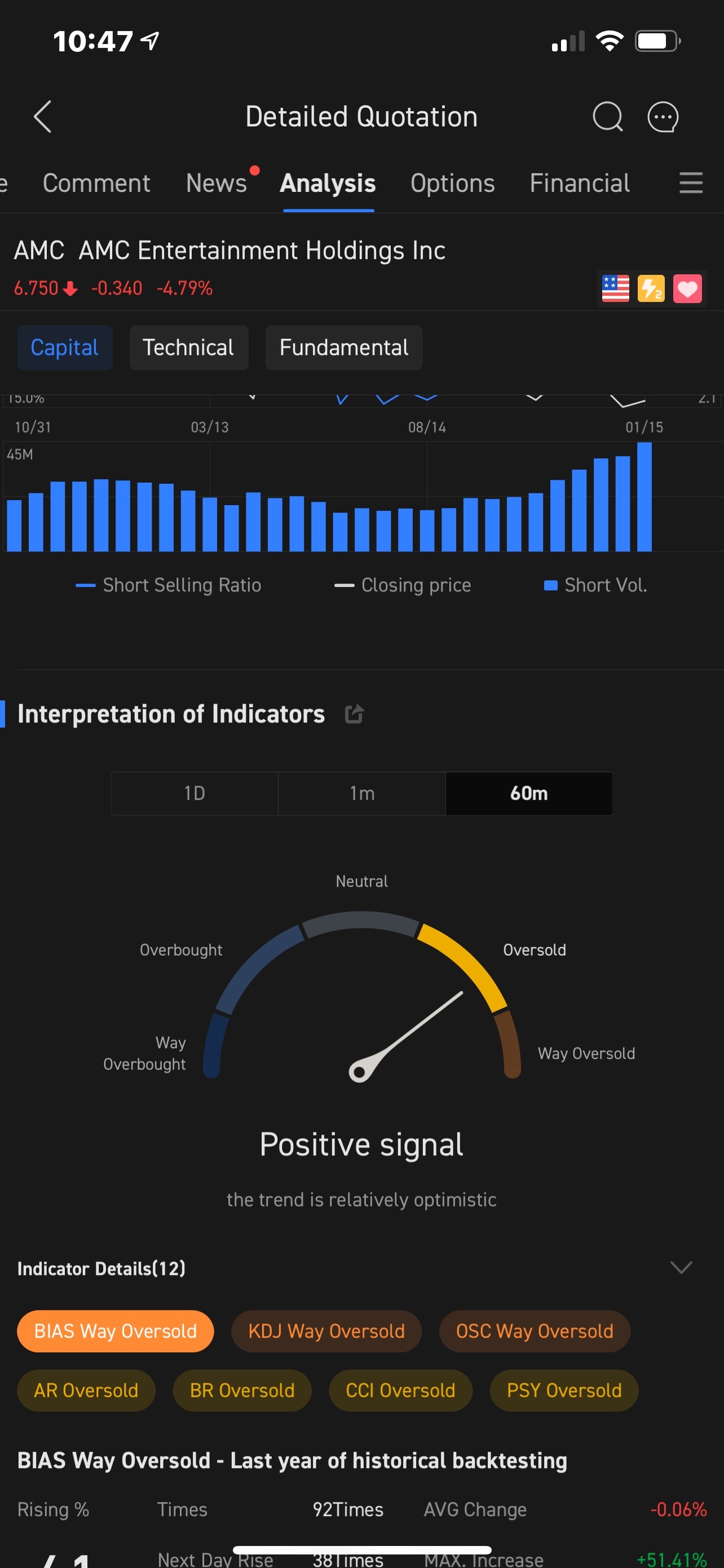 $AMC Entertainment (AMC.US)$