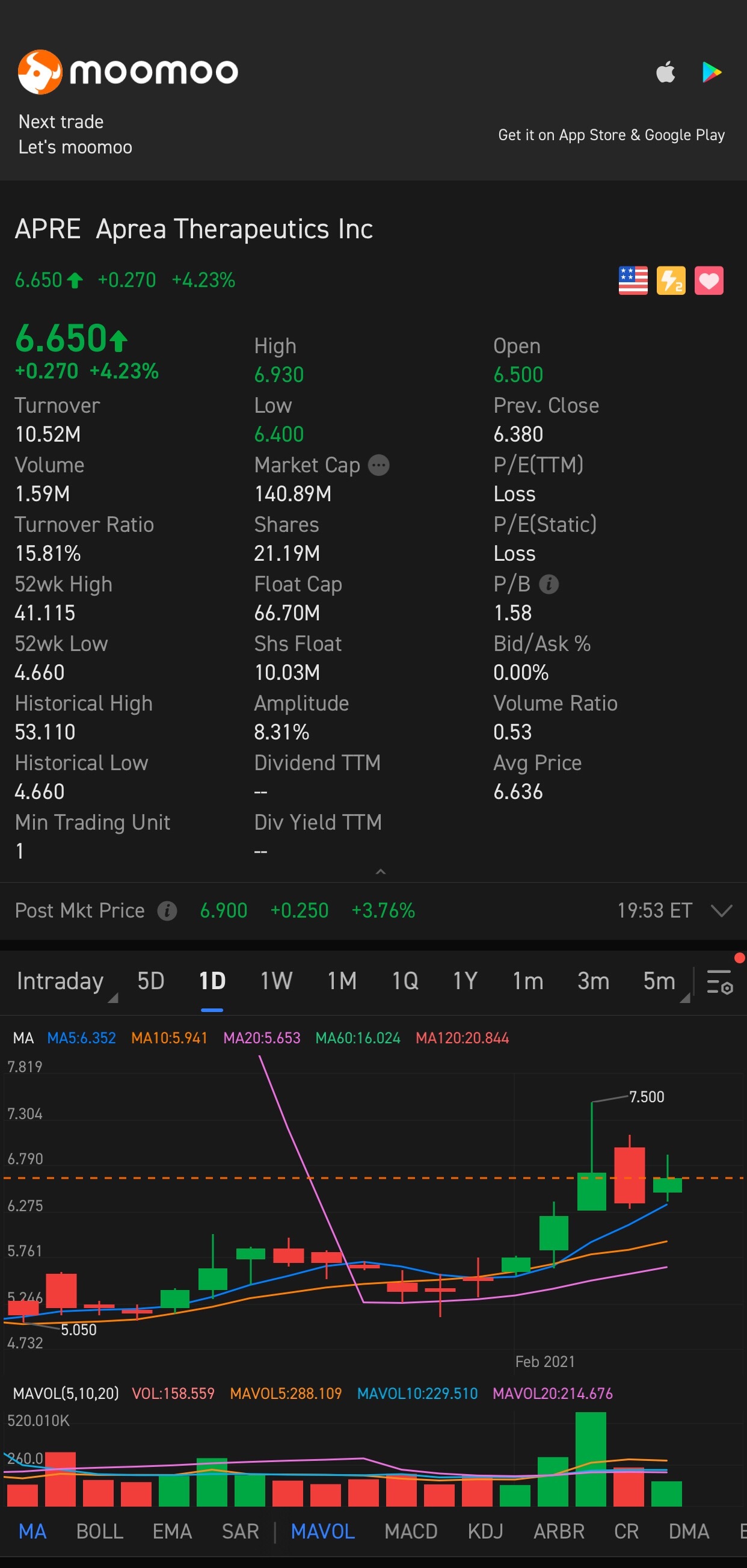 $Aprea Therapeutics (APRE.US)$