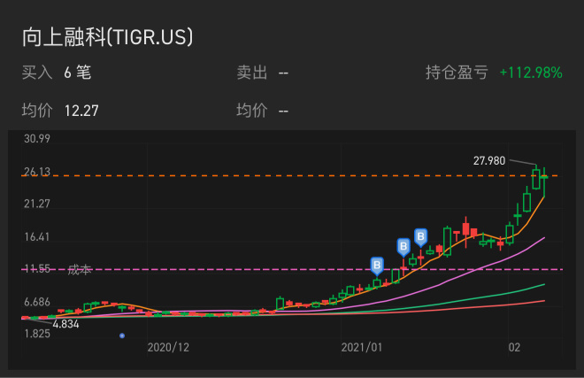 今年、買い上げた株式の大牛