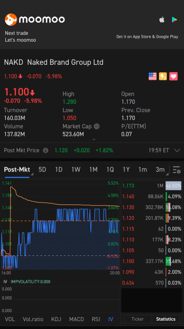 明日、それを買いましょう。来週末までに株価が100%上昇します！なぜダメですか？