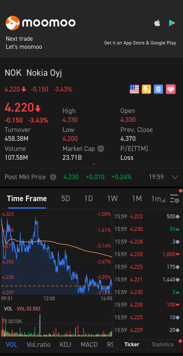 $诺基亚 (NOK.US)$