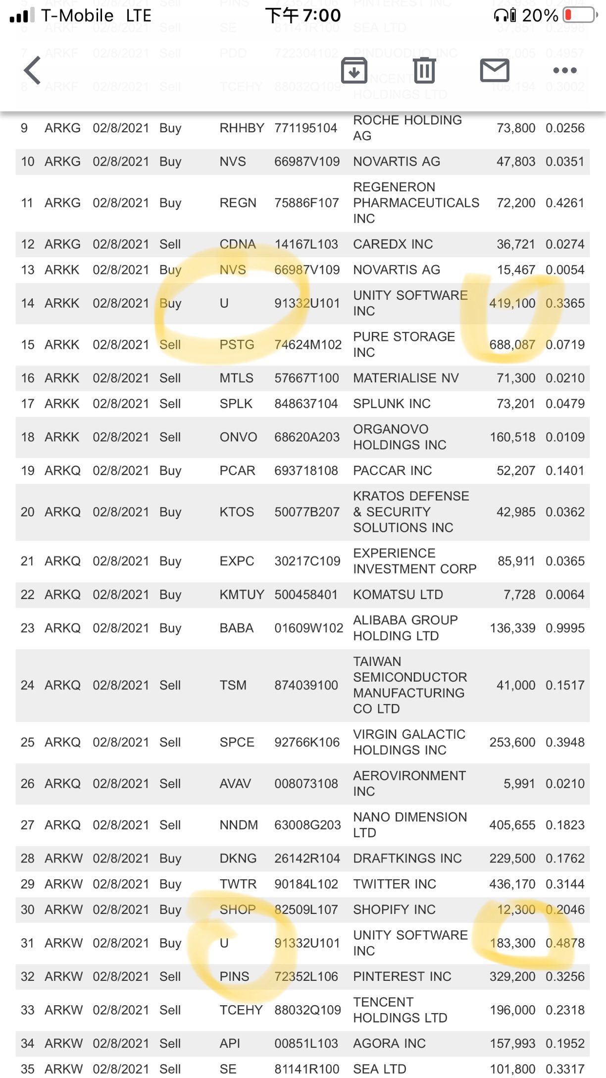 $Unity Software (U.US)$  Up 🚀🚀🔥