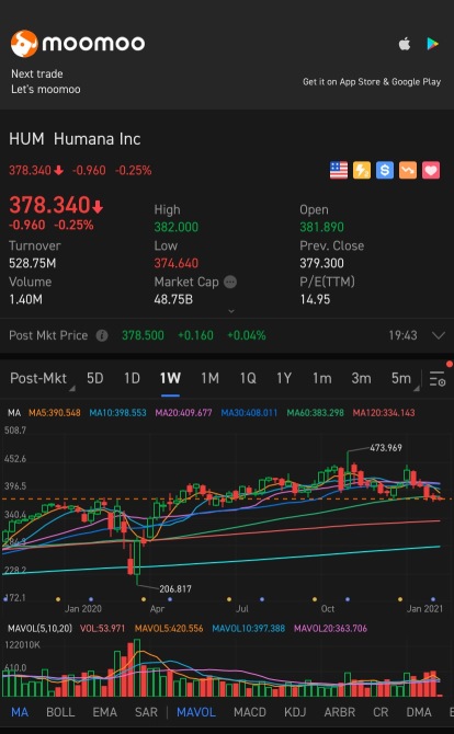 Undervalued mid to long play