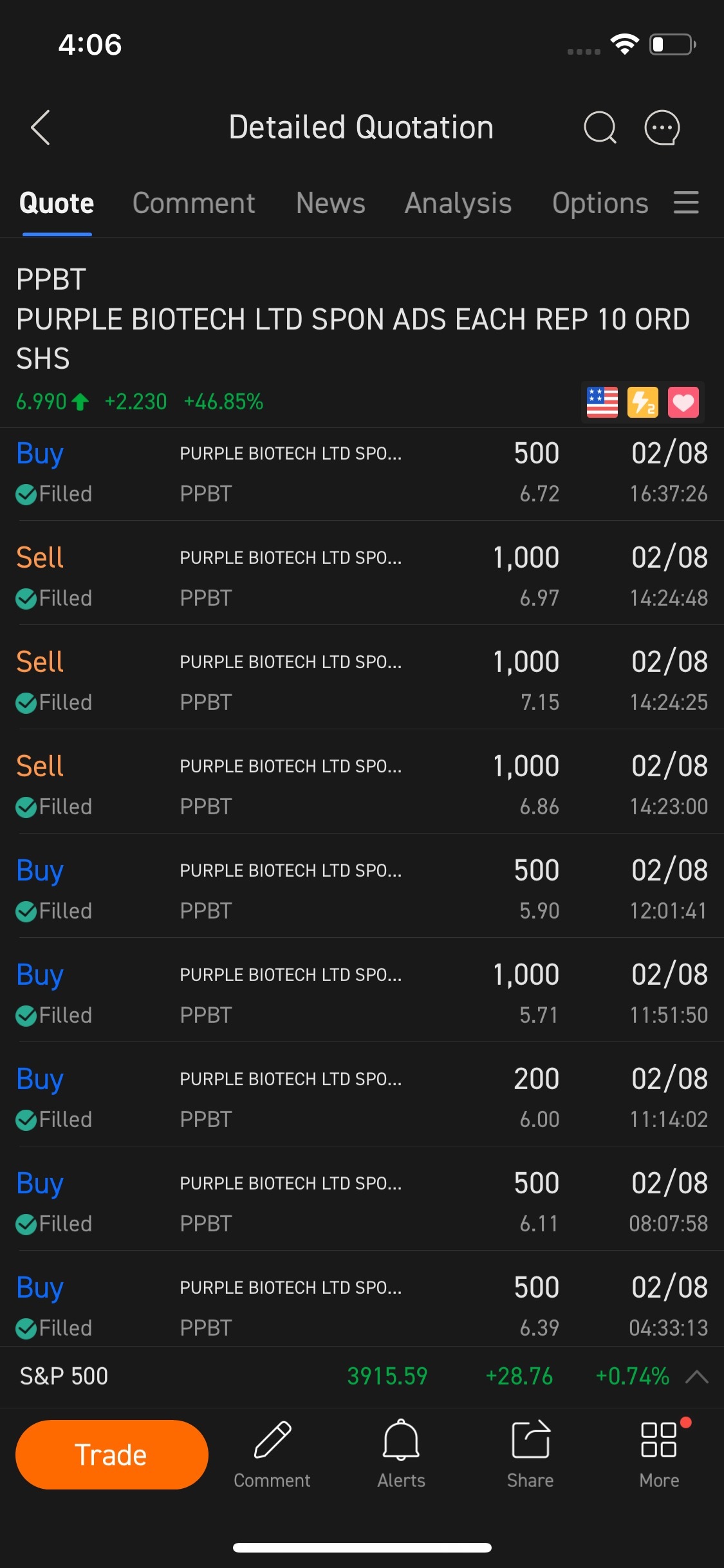 $Purple Biotech (PPBT.US)$