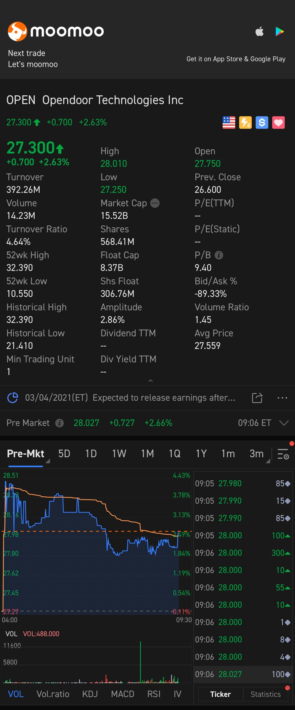 $Opendoor Technologies (OPEN.US)$