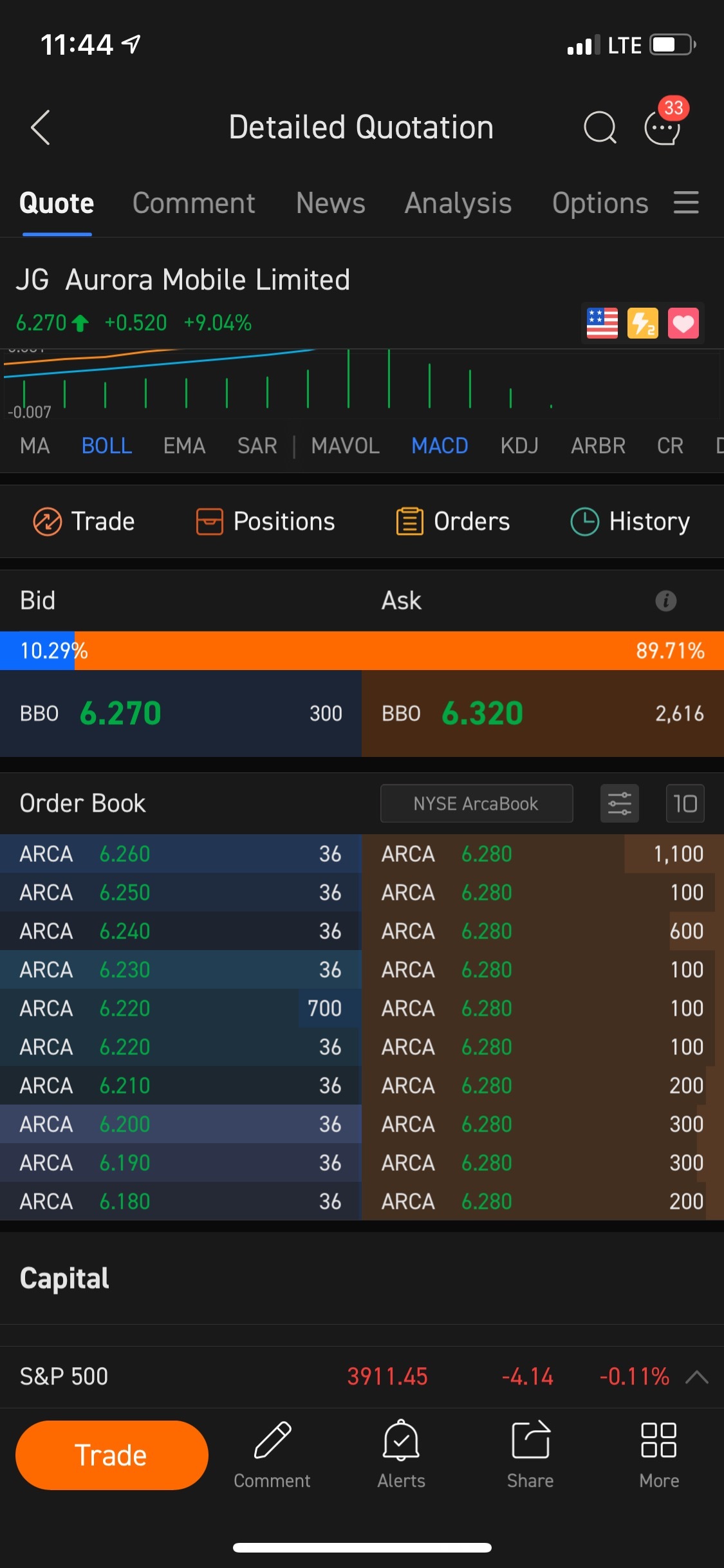 $Aurora Mobile (JG.US)$  Wow, look at this short seller stock sale... rhats an awful lot of orders for 36 shares 🤬