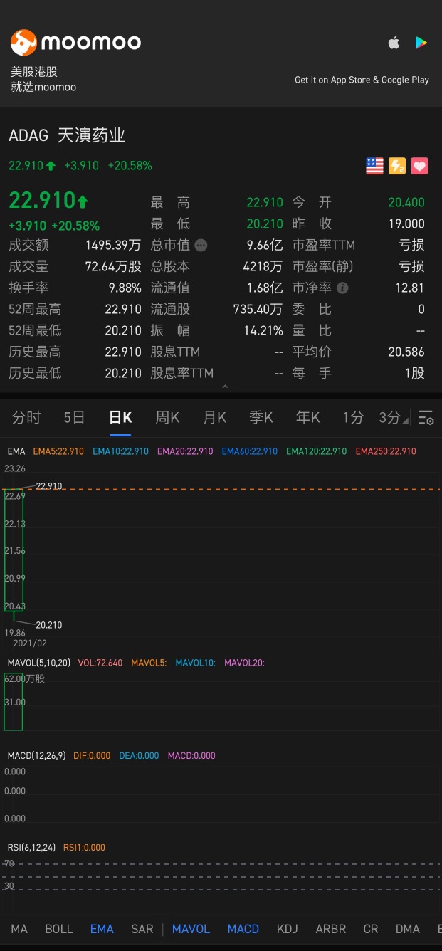 牛年的惊喜礼物！