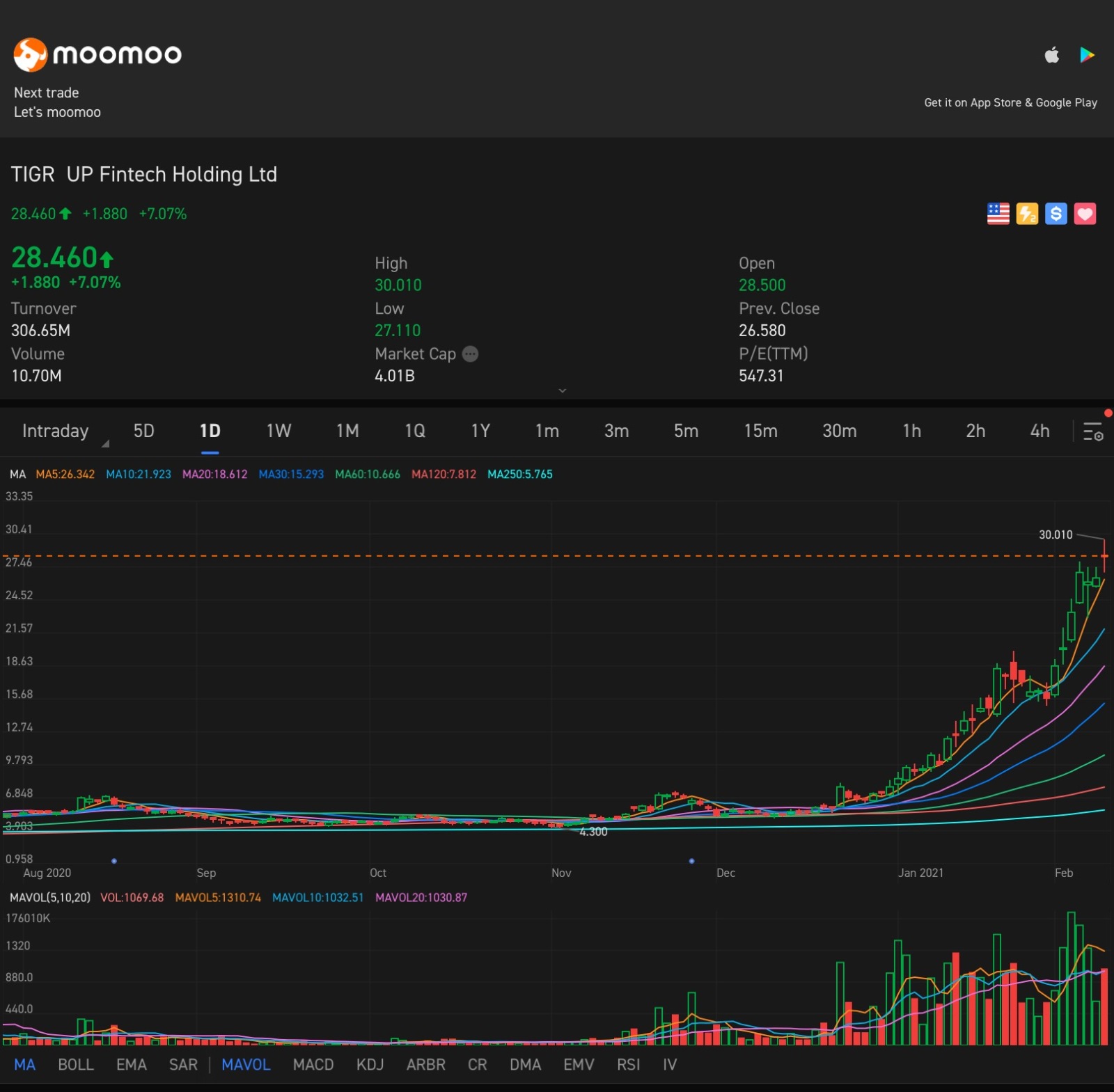 $UP Fintech (TIGR.US)$