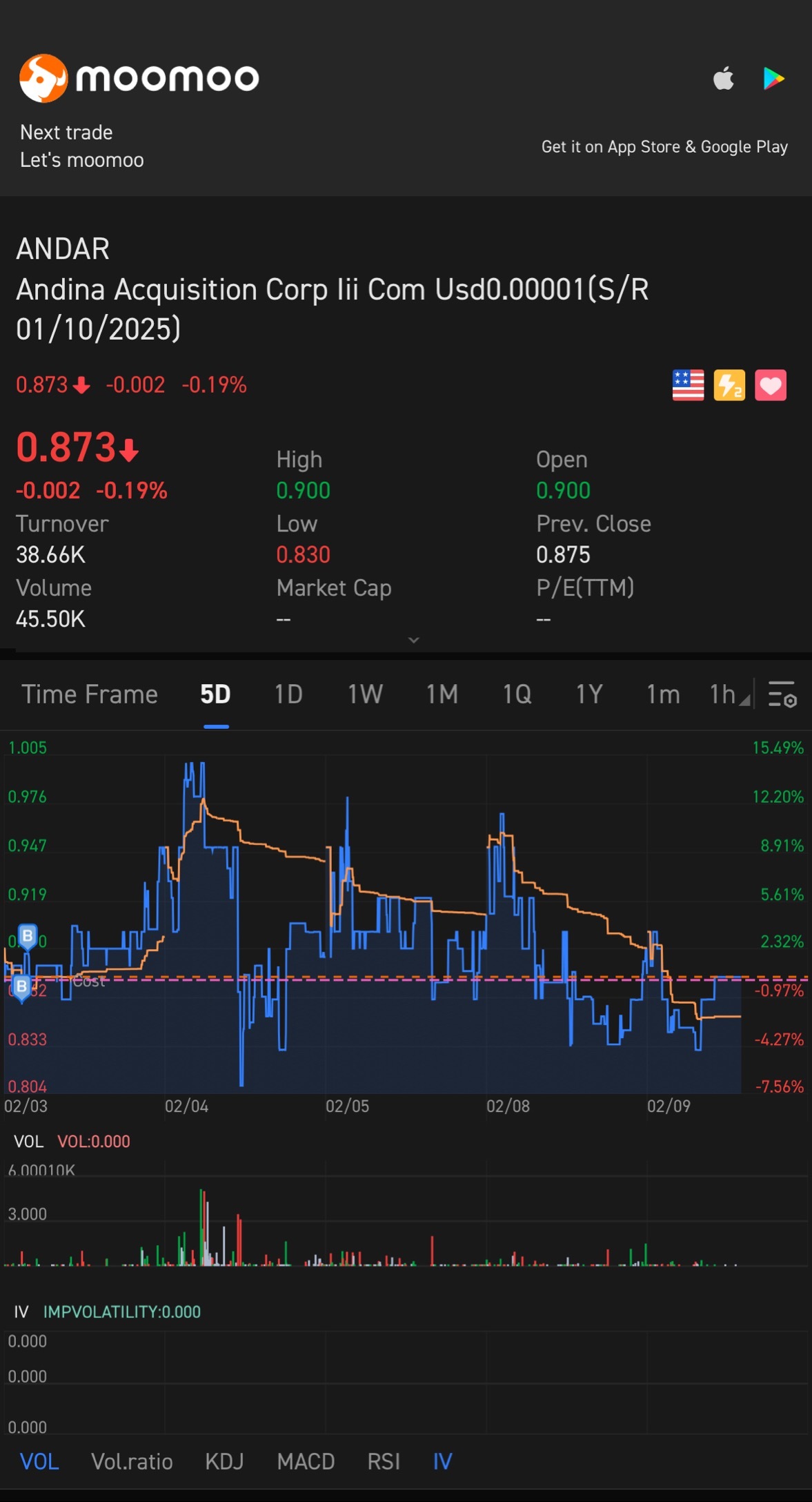 $Andina Acquisition Corp. II (ANDAR.US)$