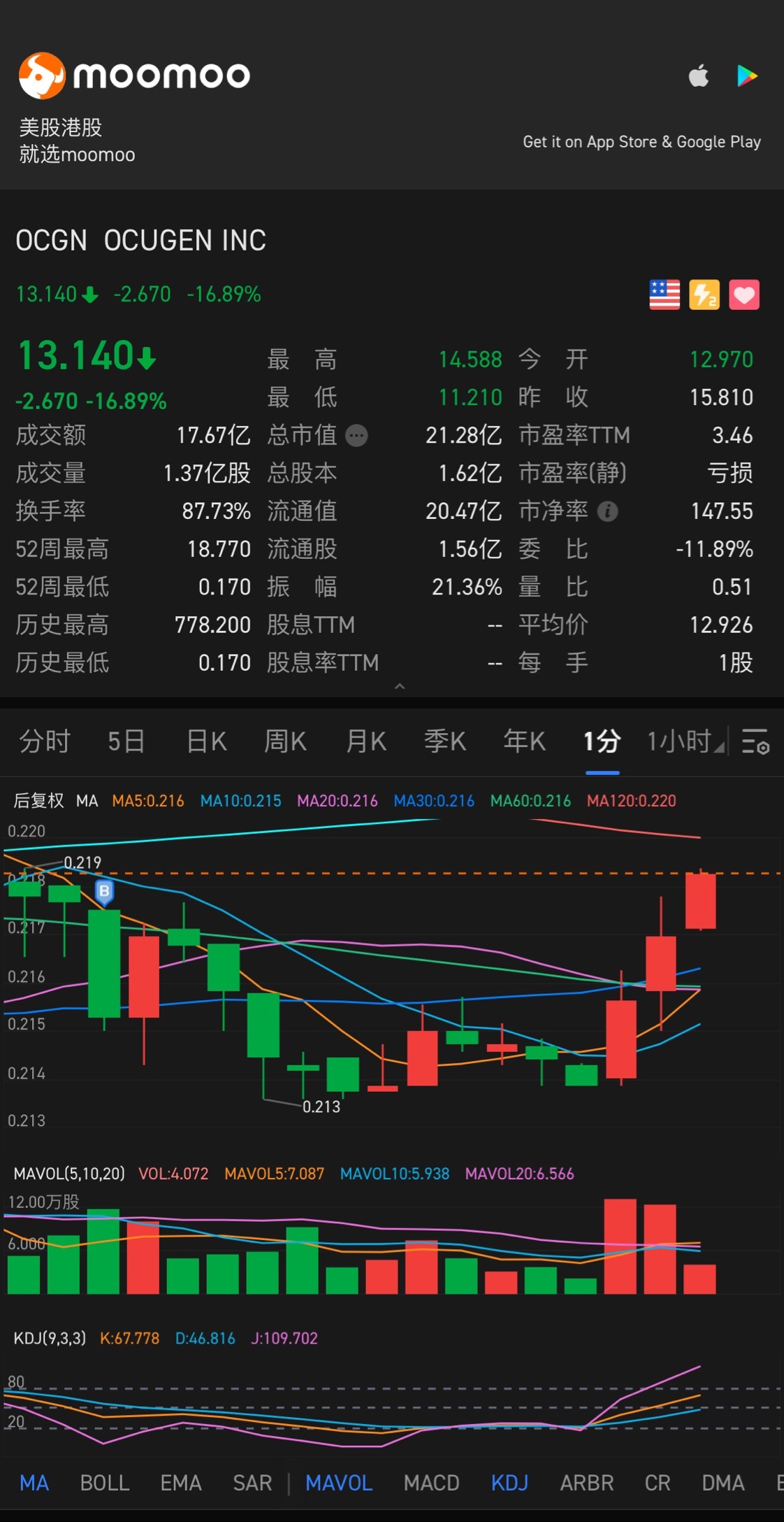 $Ocugen (OCGN.US)$ 30-50