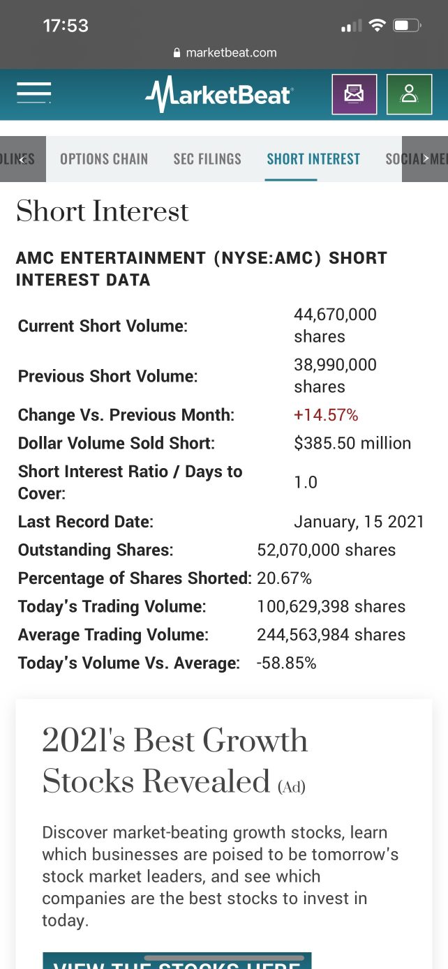 AMC shorts report